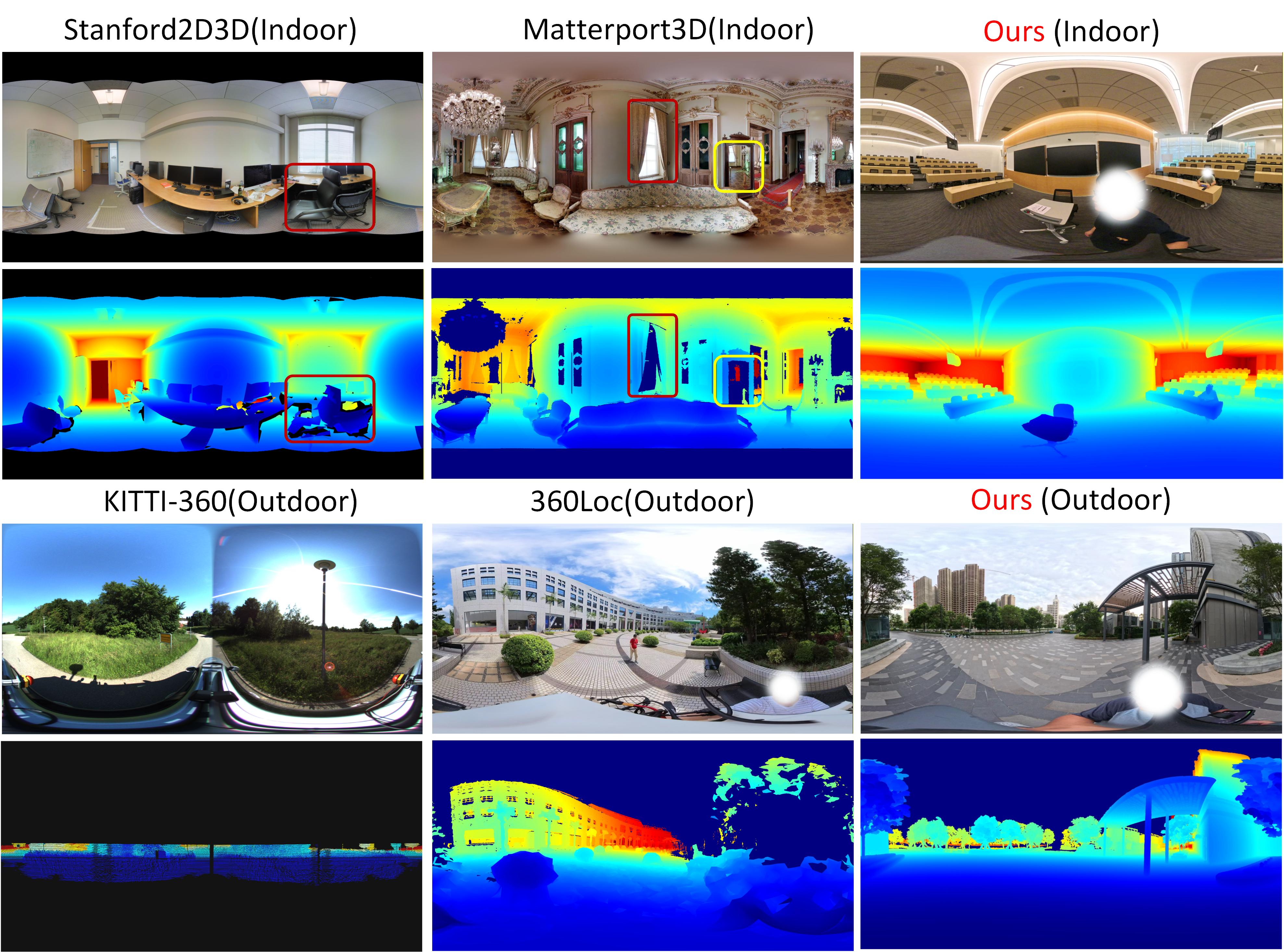 Depth comparison